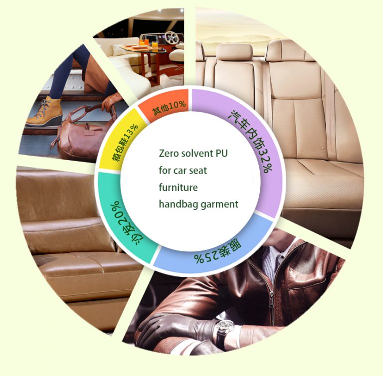 PVC皮革生产工艺流程 - 宝智皮革-BZ LEATHER