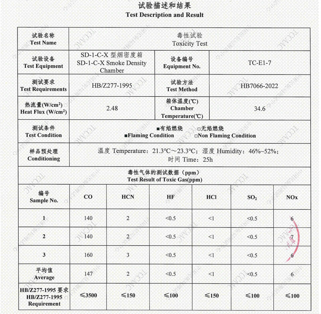Silicone leather combustion smoke toxicity test